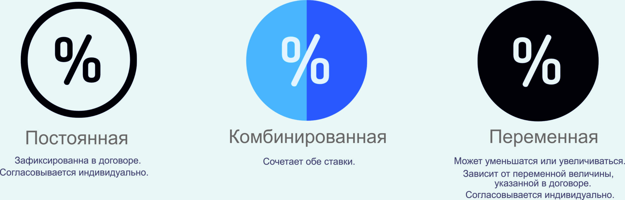 Ипотека под 0 процентов в москве. Ипотека 0.1 процент. Ипотека 1 процент. Ипотека 0.01 процент. Ипотека под 0.01 процент.
